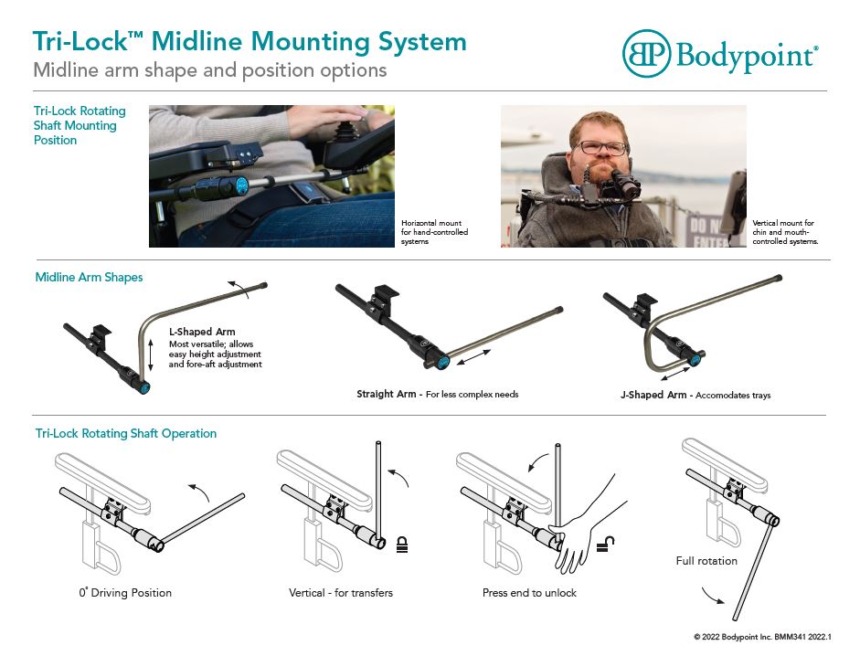 Tri-Lock Midline Mounting System